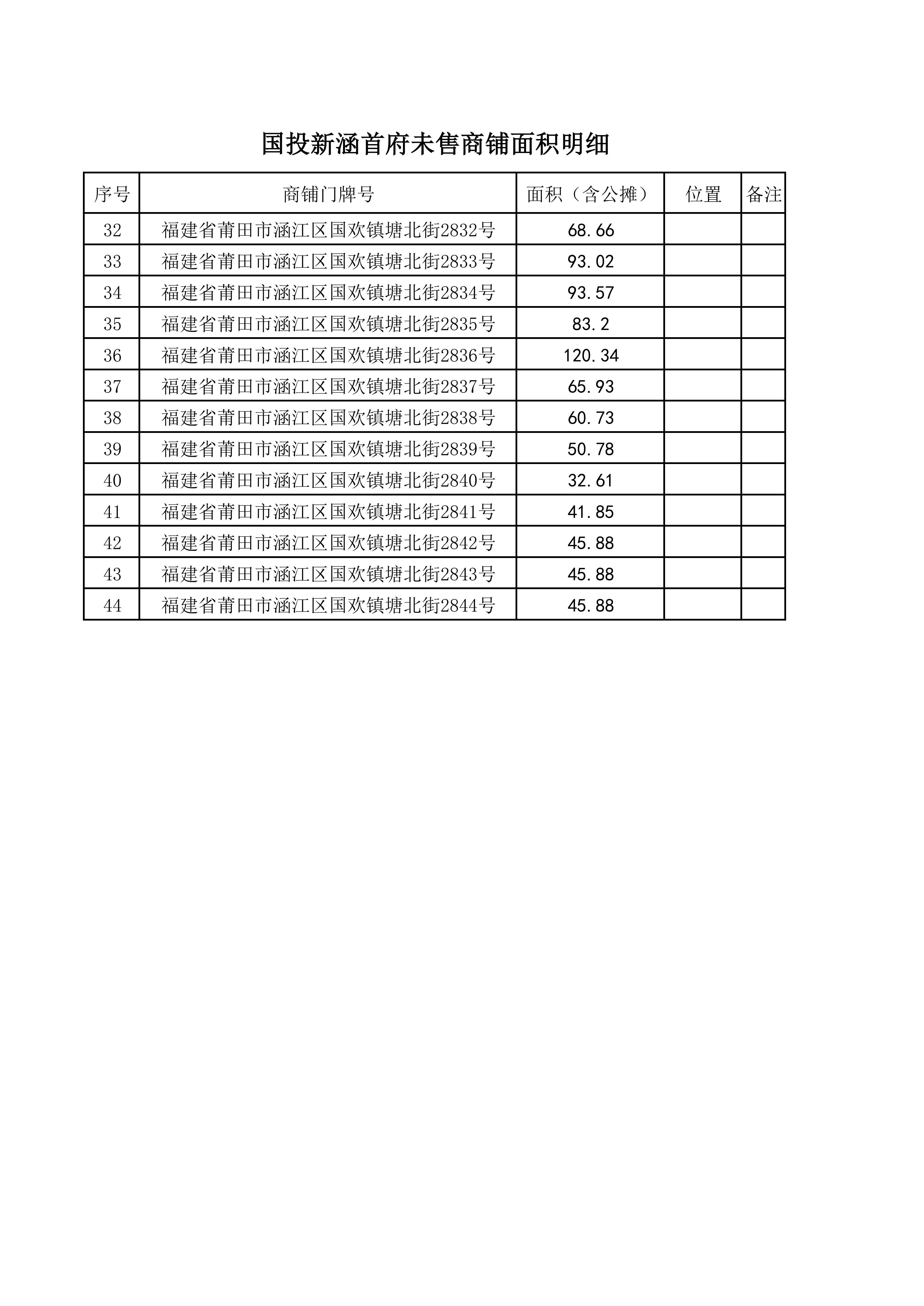 附件5：国投新涵首府未售商铺面积明细及示意图_02.png
