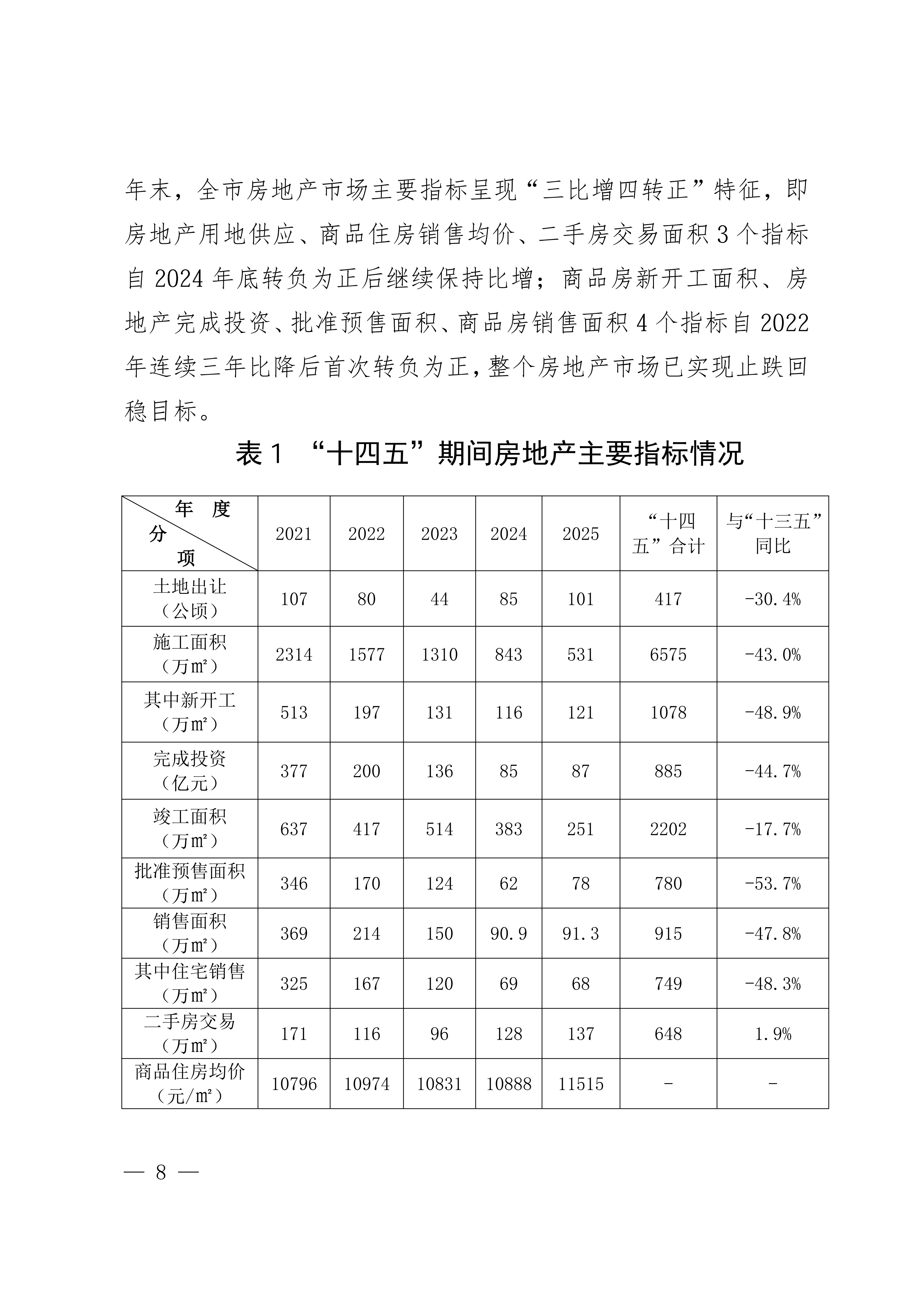 关于印发《莆田市“十五五”城镇住房发展行动计划（2026-2030年）》的通知莆建房〔2026〕29号(联合）_08.png