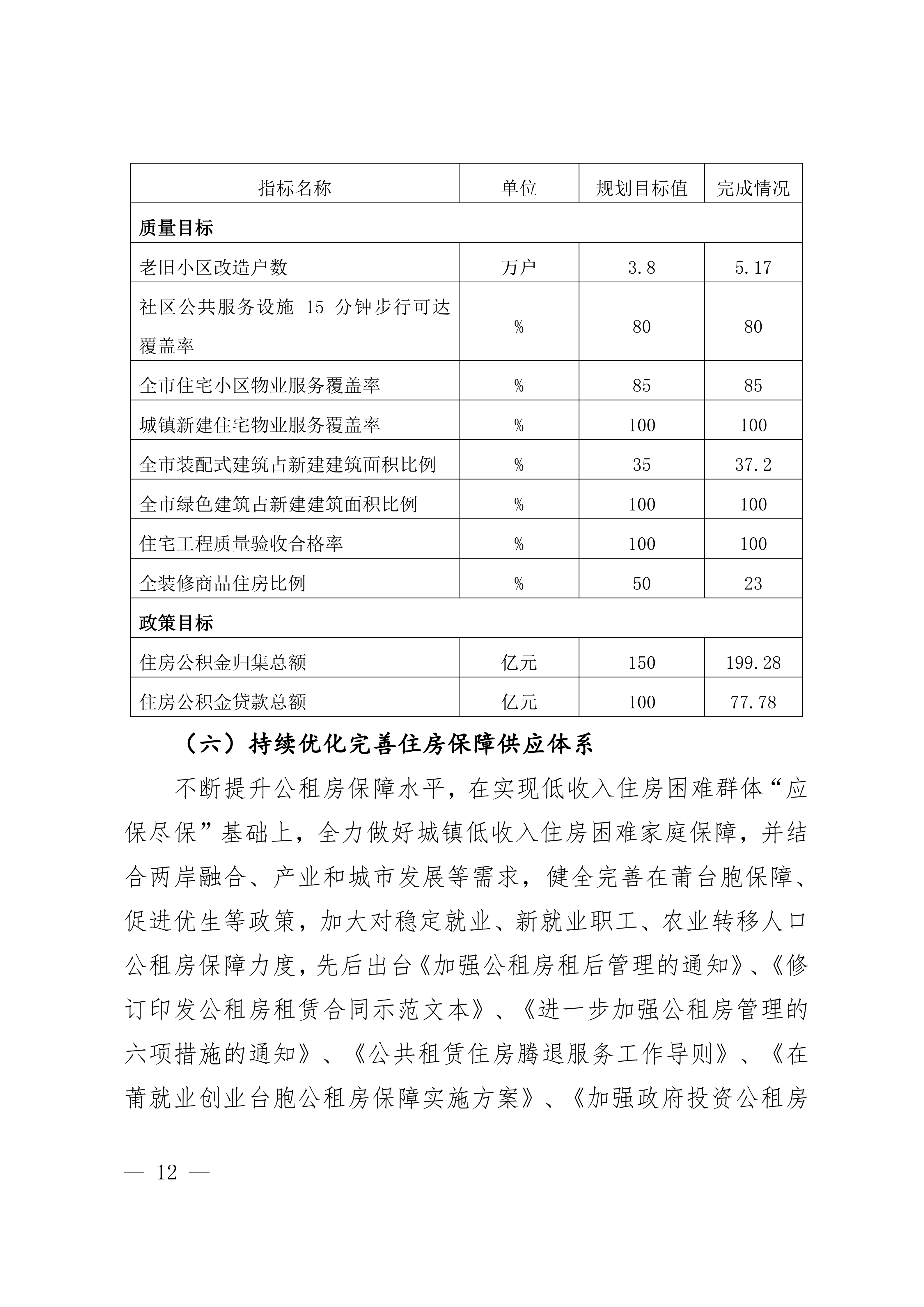 关于印发《莆田市“十五五”城镇住房发展行动计划（2026-2030年）》的通知莆建房〔2026〕29号(联合）_12.png
